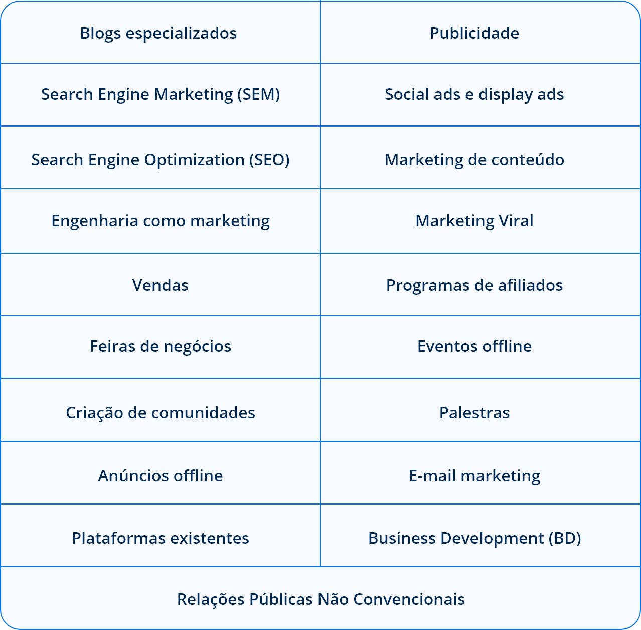 Canais para geração de leads