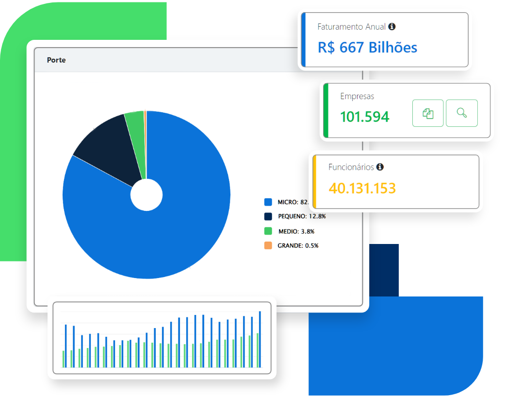 Inteligência de mercado